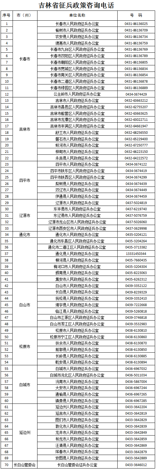 普通高校新生应征入伍邀请函