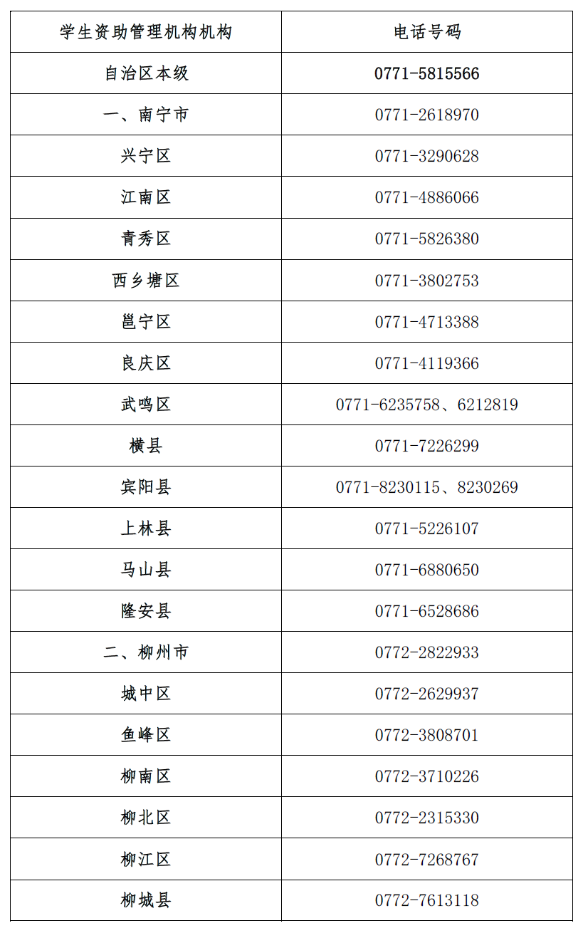 广西启动2023年生源地信用助学贷款工作