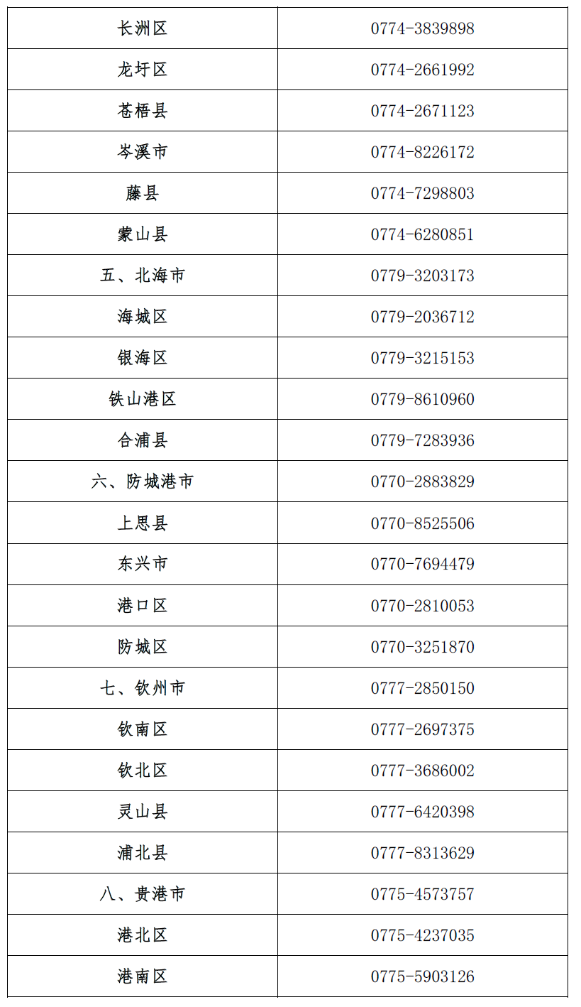 广西启动2023年生源地信用助学贷款工作