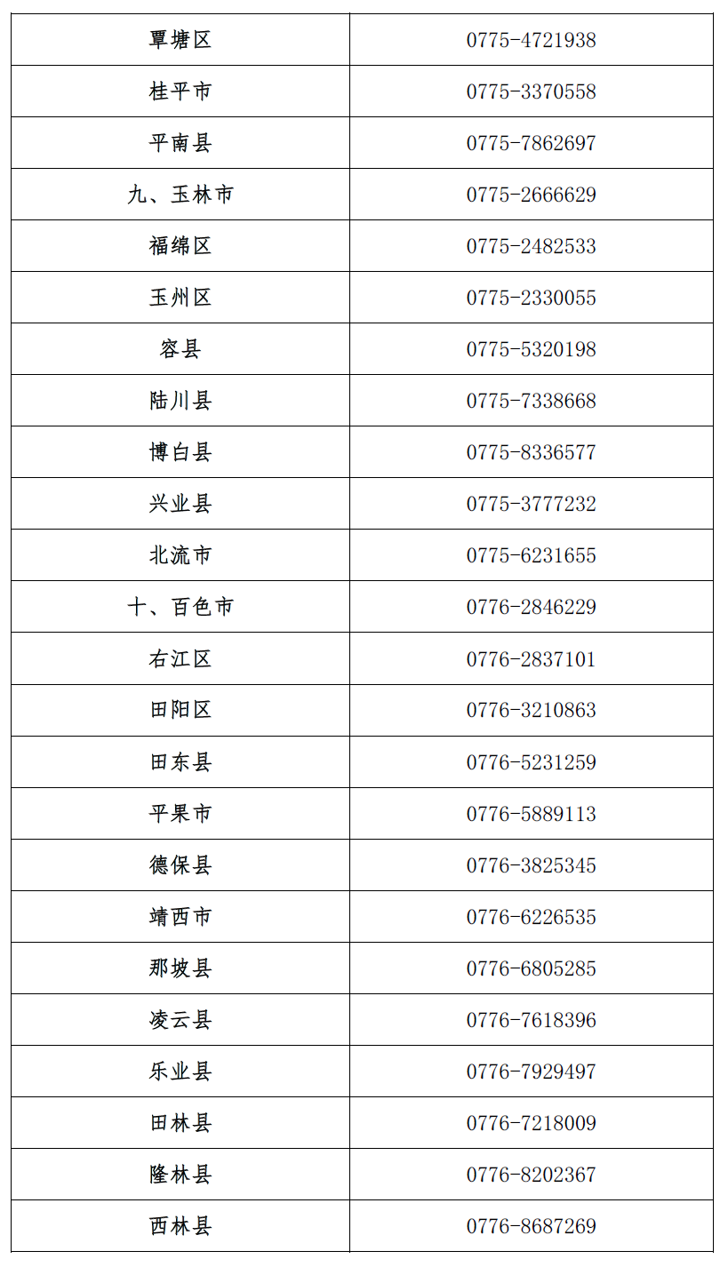 广西启动2023年生源地信用助学贷款工作