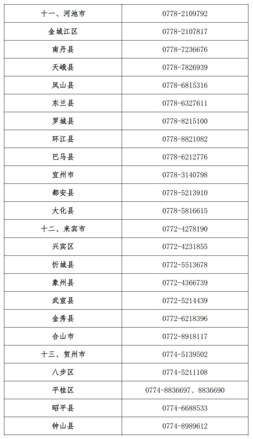 广西启动2023年生源地信用助学贷款工作