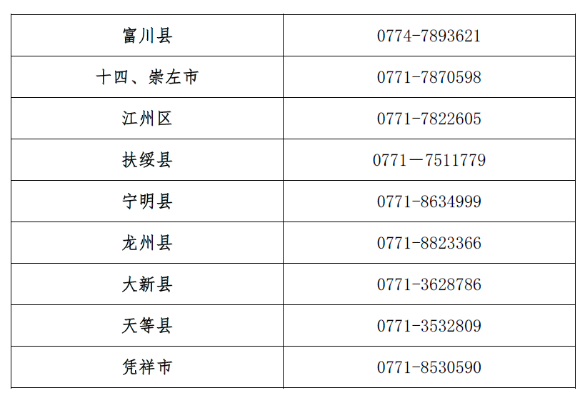 广西启动2023年生源地信用助学贷款工作