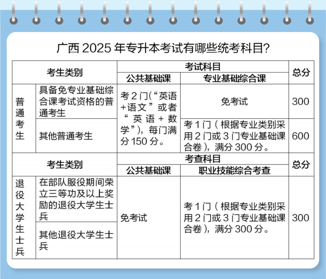 广西专升本考试政策解读来了！普通考生、退役大学生士兵均可报考