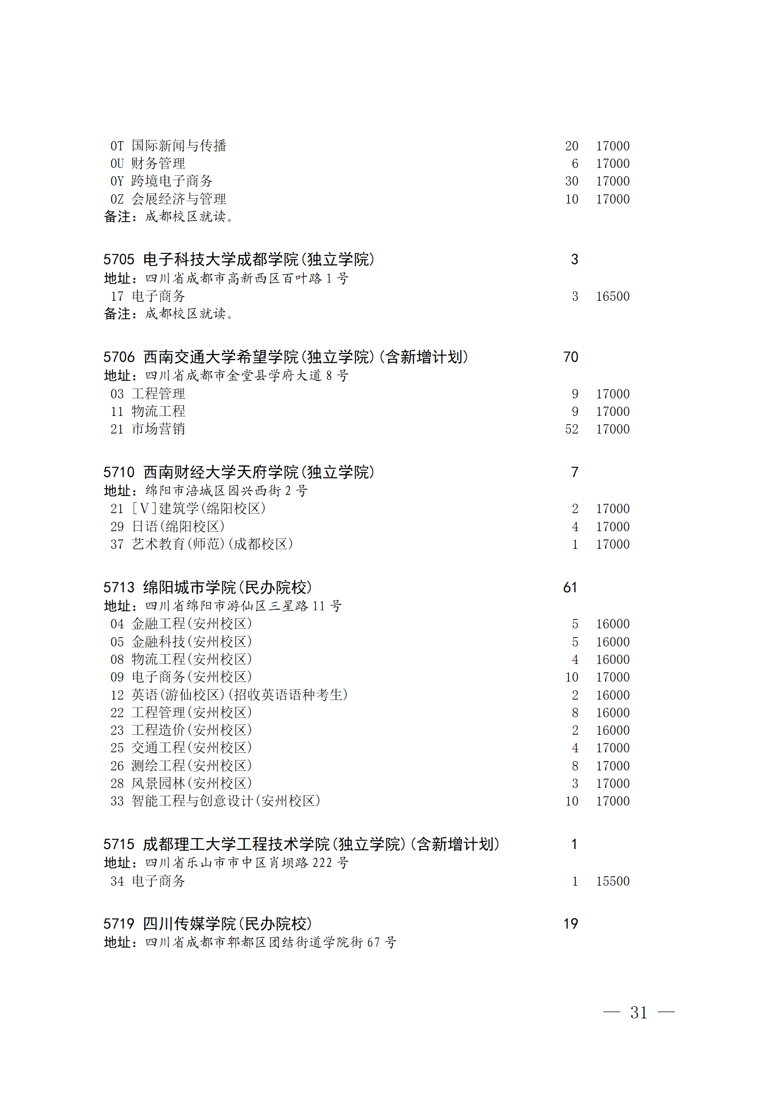 关于本科第二批院校征集志愿的通知