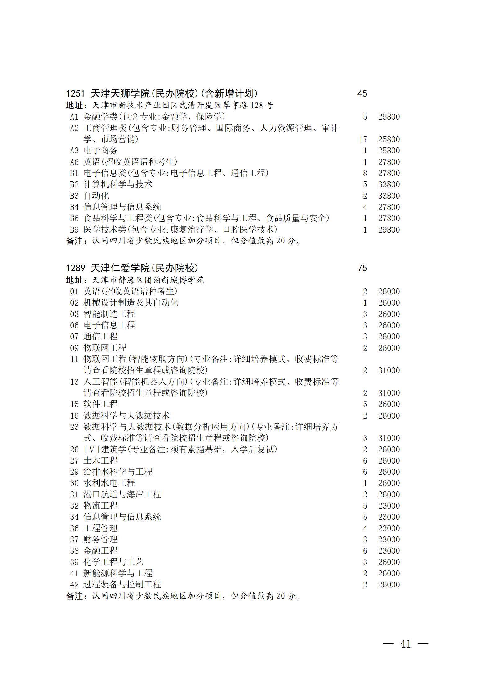 关于本科第二批院校征集志愿的通知