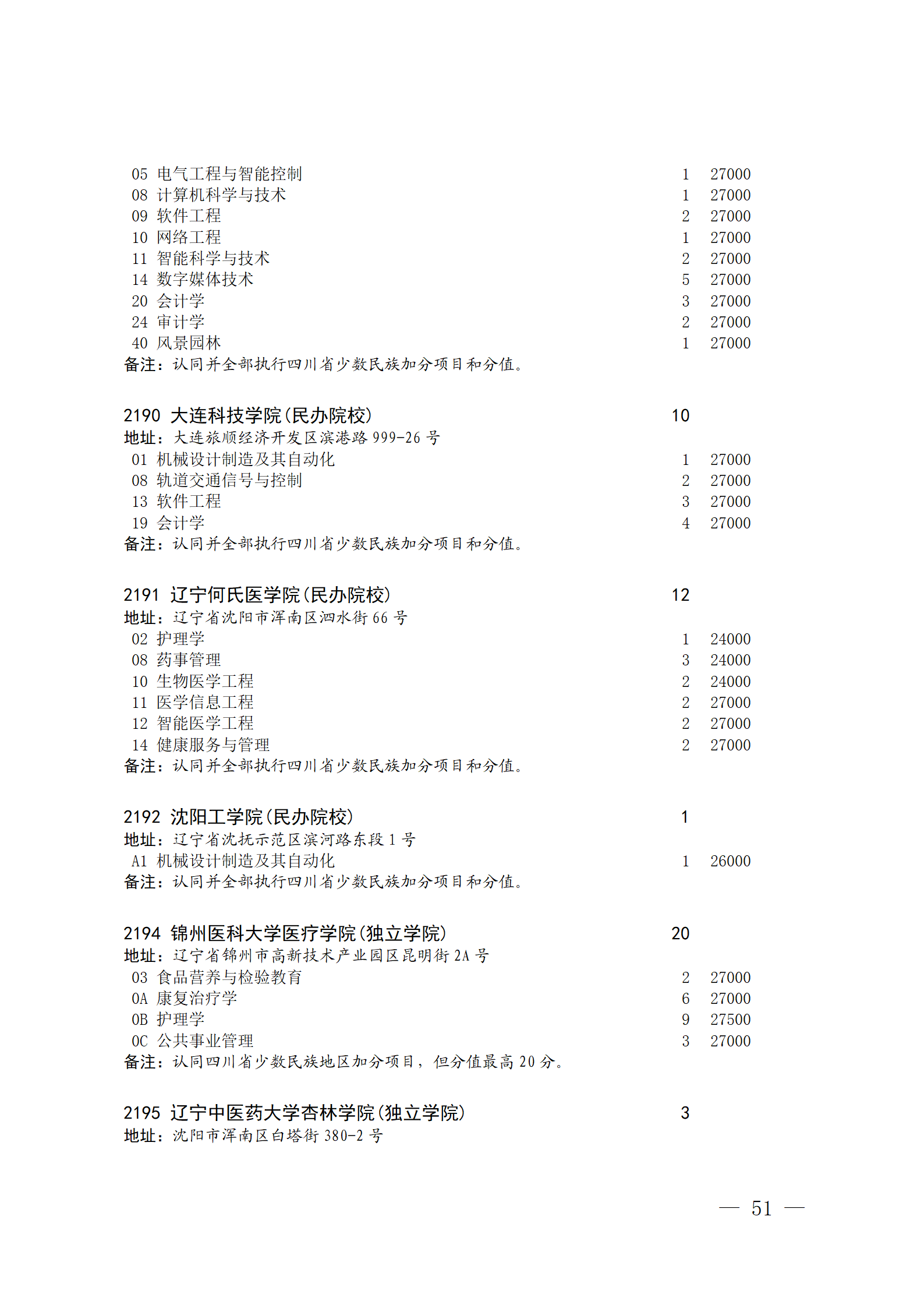 关于本科第二批院校征集志愿的通知