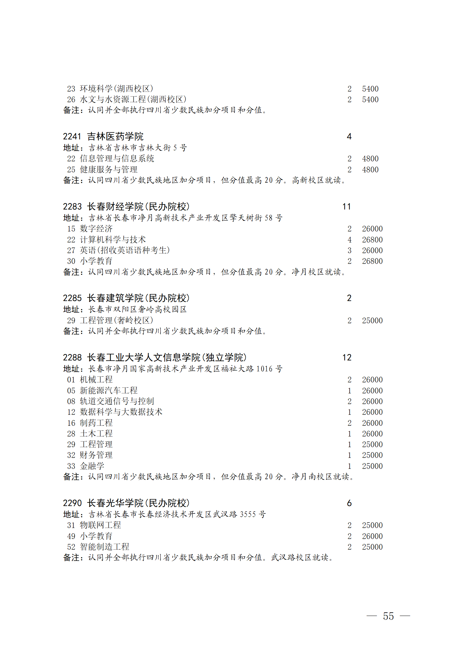 关于本科第二批院校征集志愿的通知