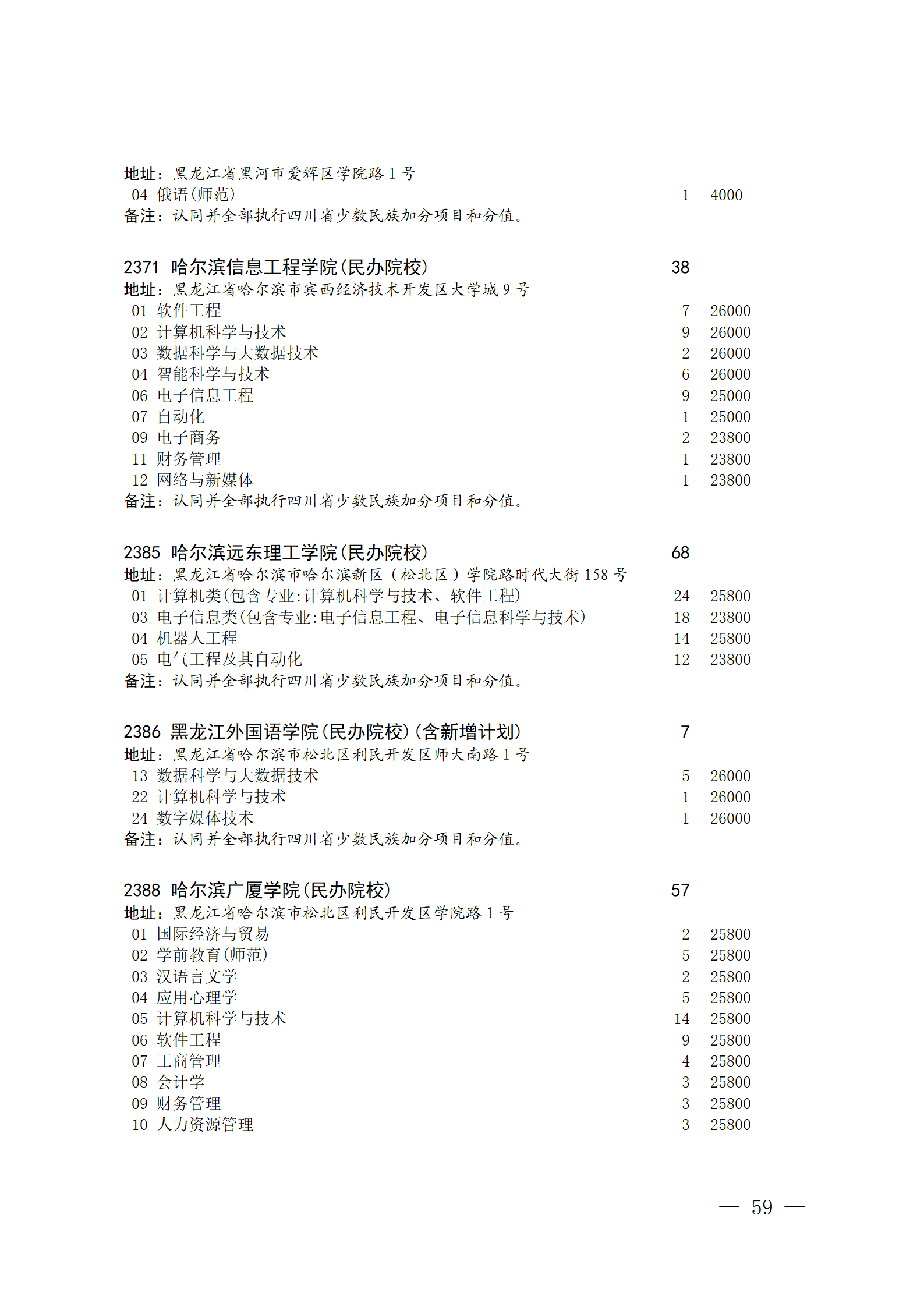 关于本科第二批院校征集志愿的通知