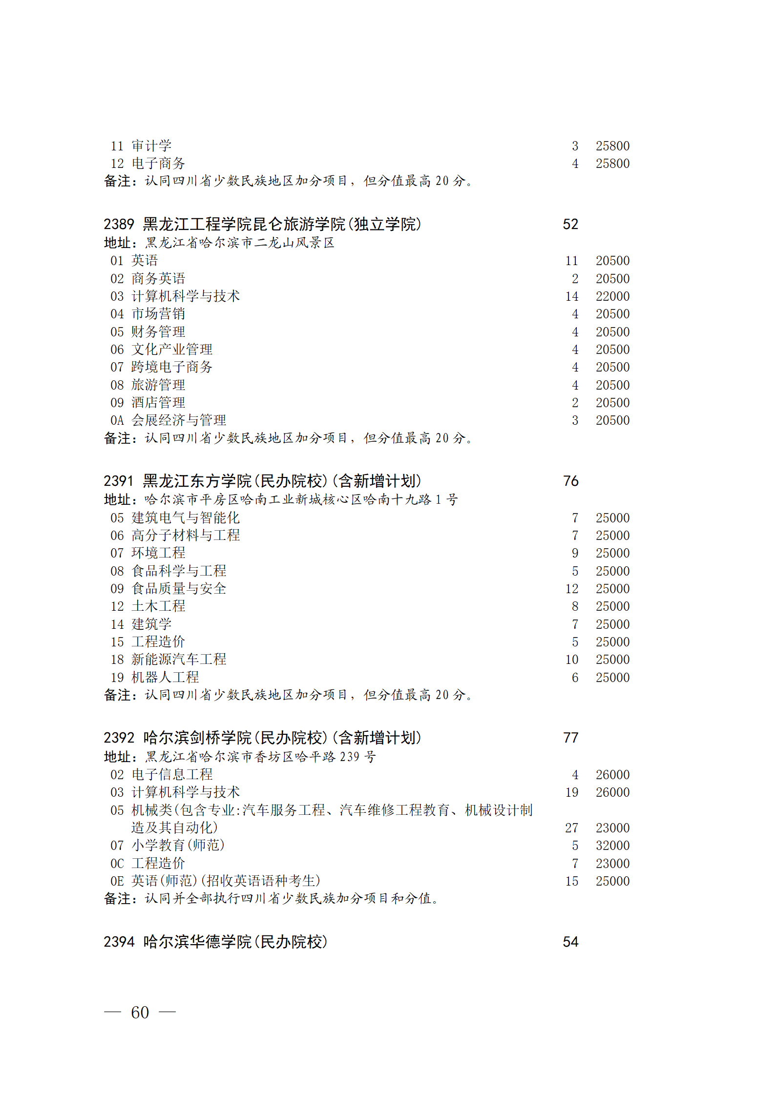 关于本科第二批院校征集志愿的通知