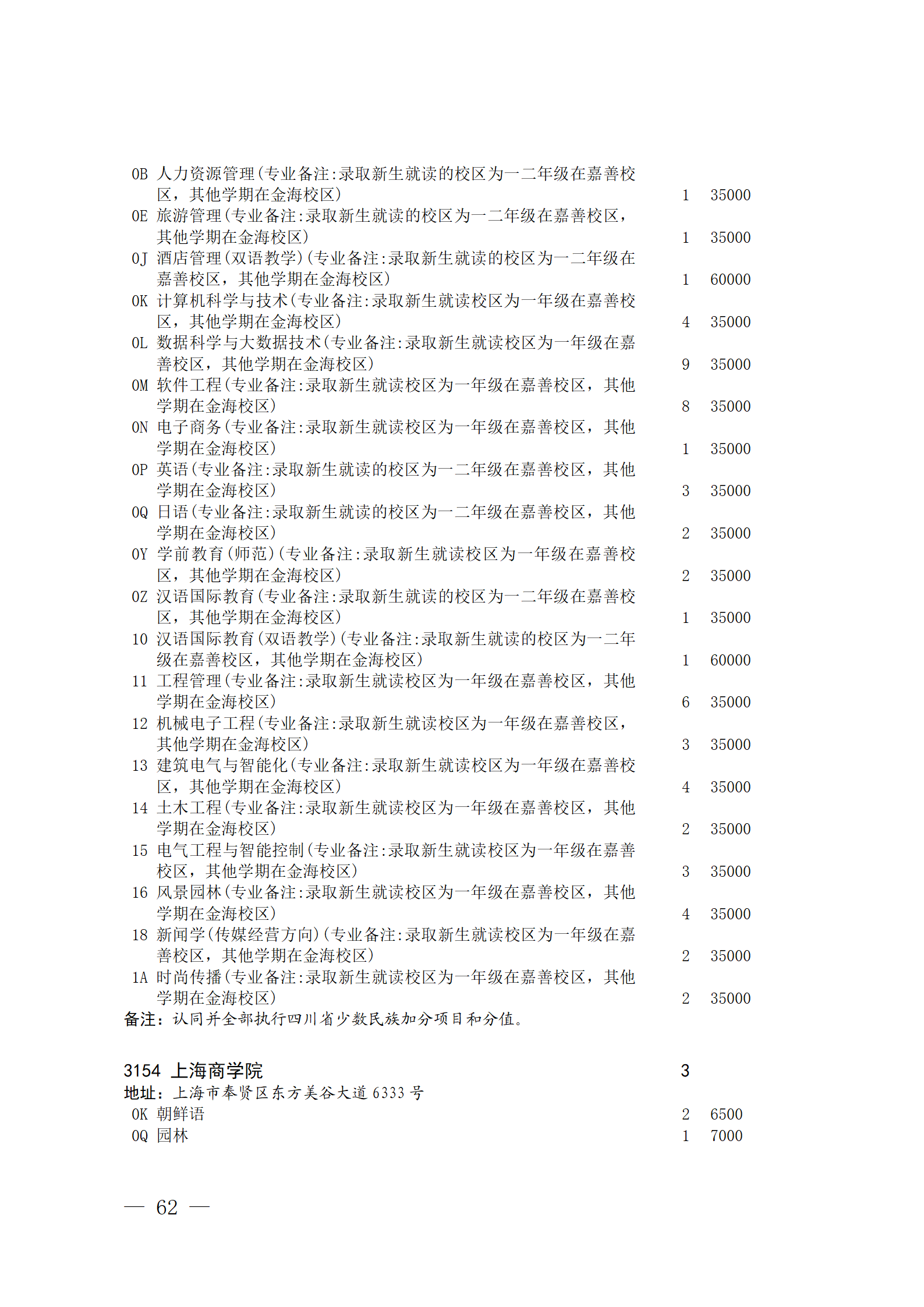 关于本科第二批院校征集志愿的通知