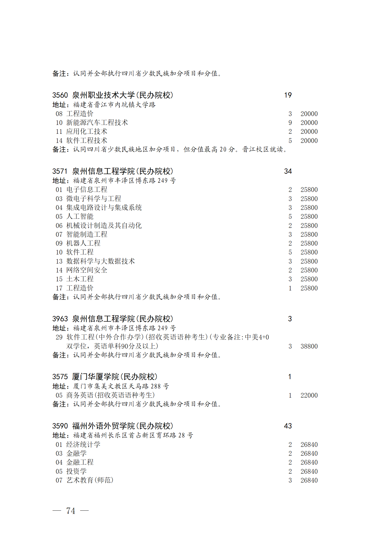 关于本科第二批院校征集志愿的通知