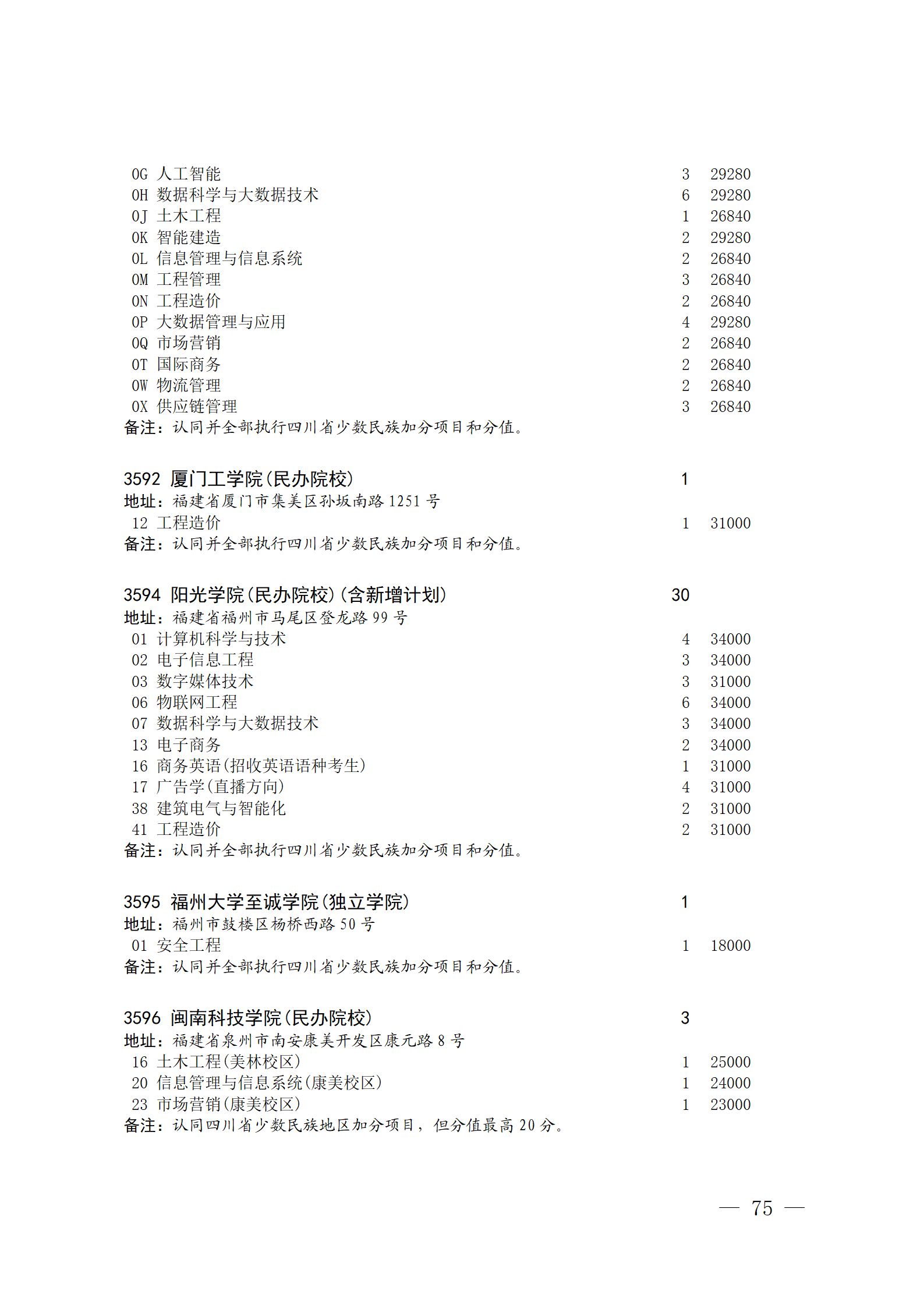 关于本科第二批院校征集志愿的通知