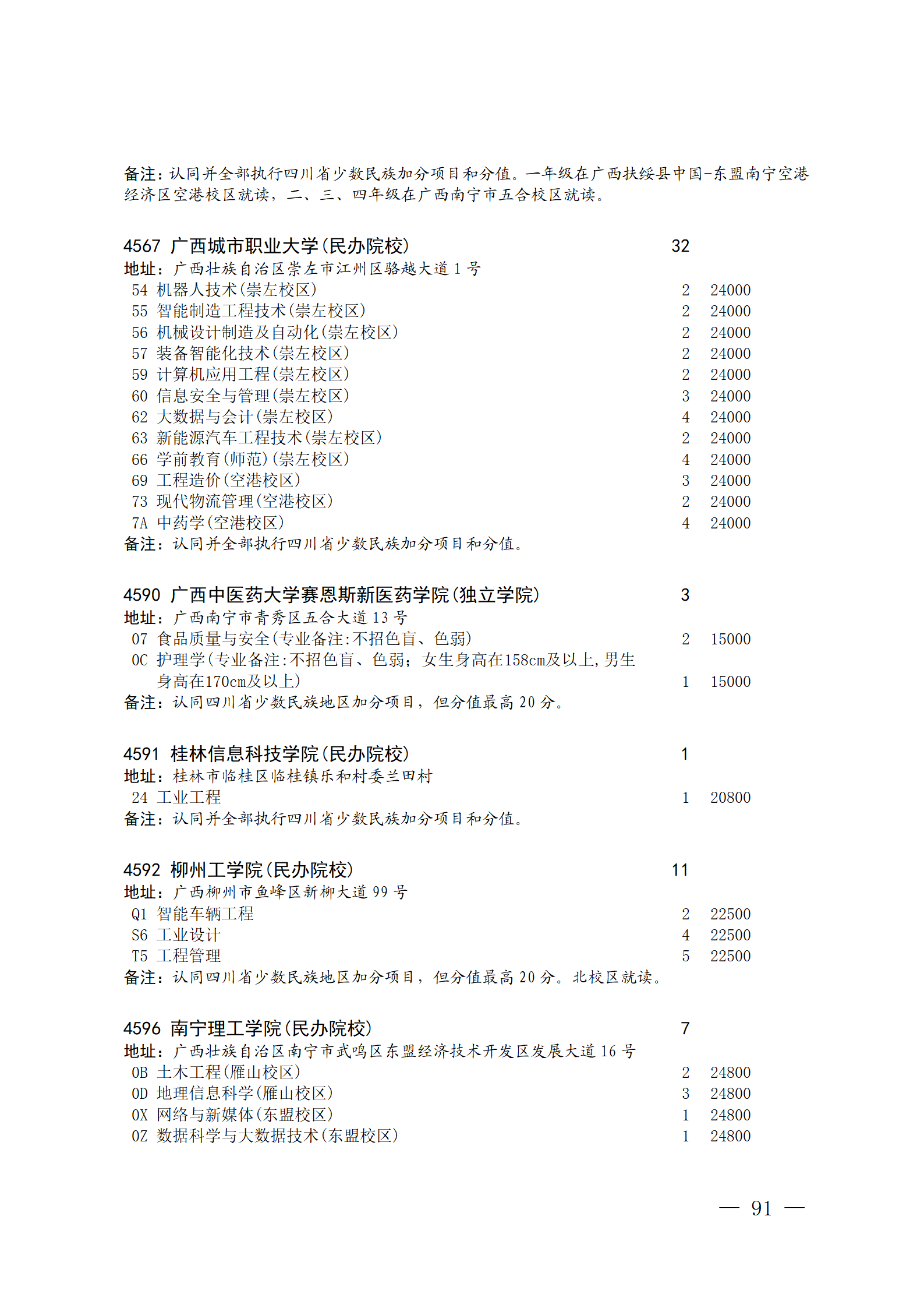 关于本科第二批院校征集志愿的通知