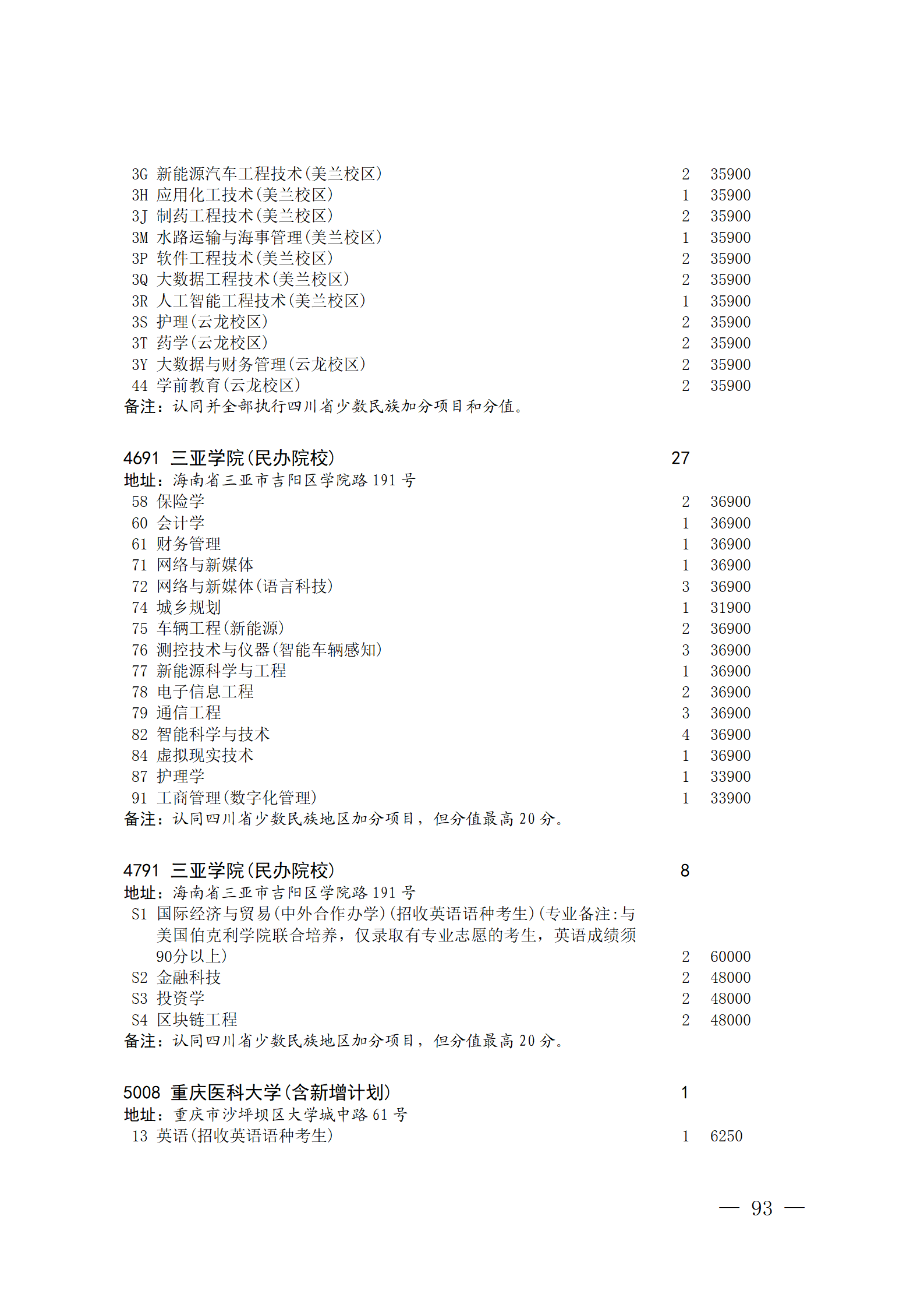 关于本科第二批院校征集志愿的通知