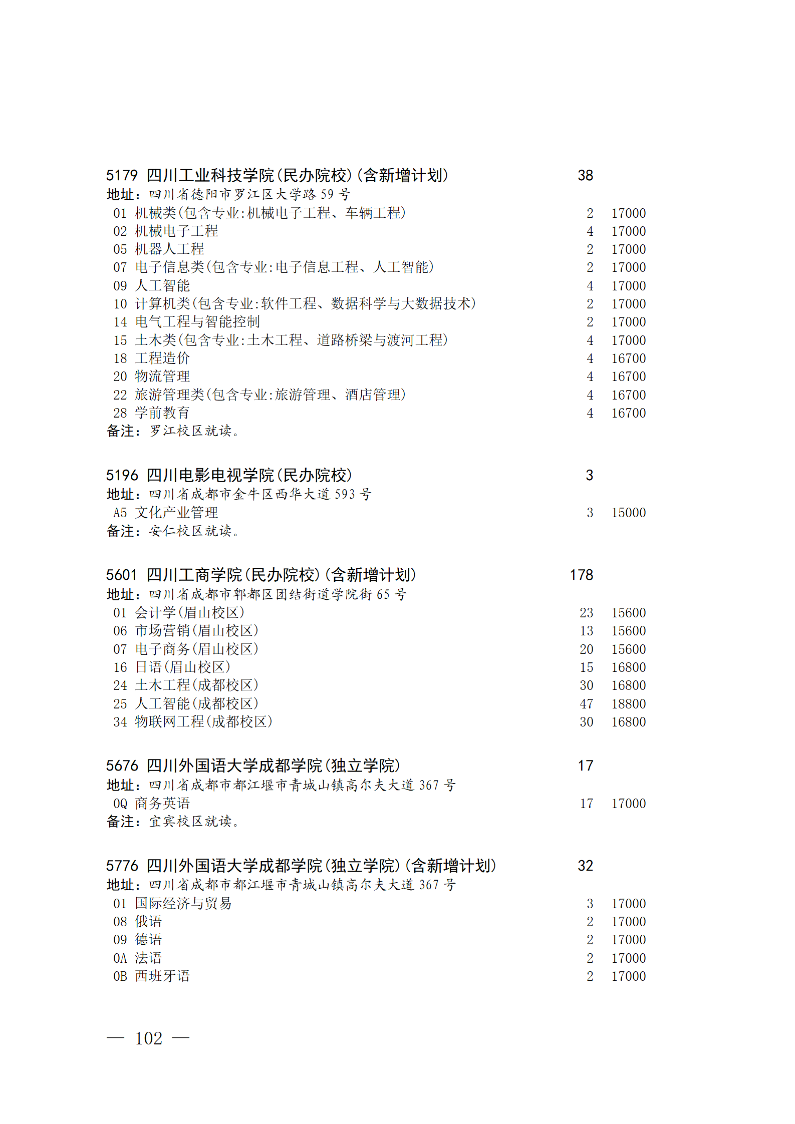 关于本科第二批院校征集志愿的通知