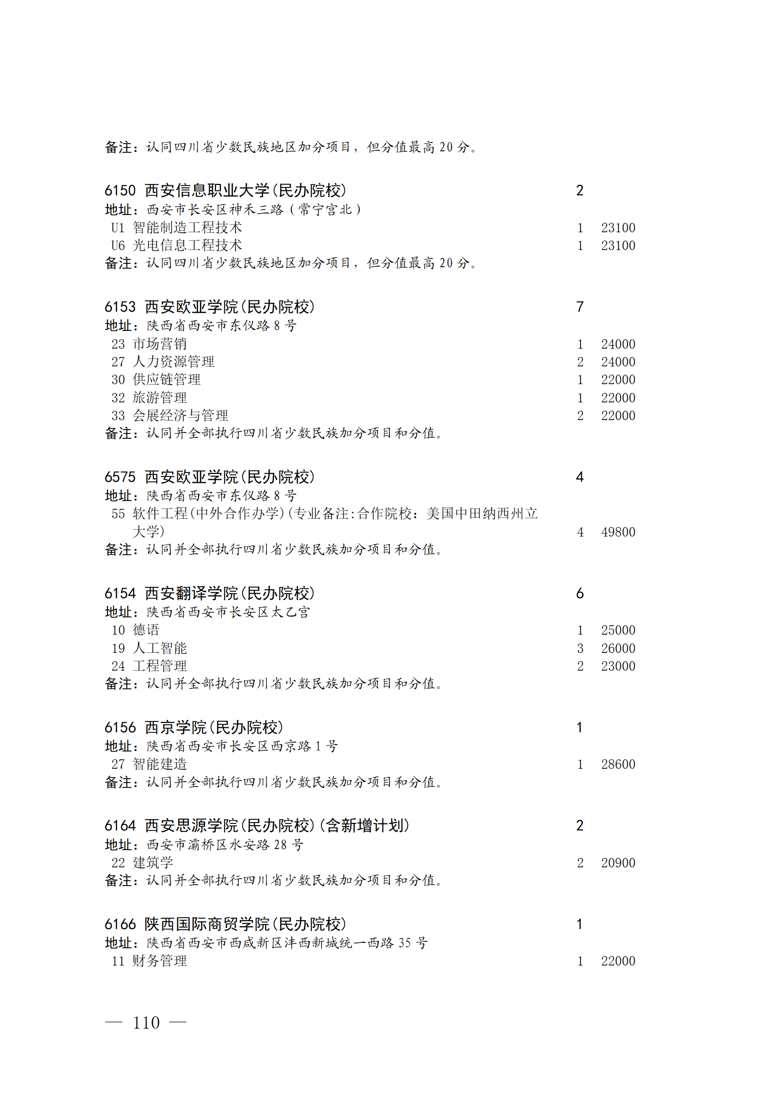 关于本科第二批院校征集志愿的通知