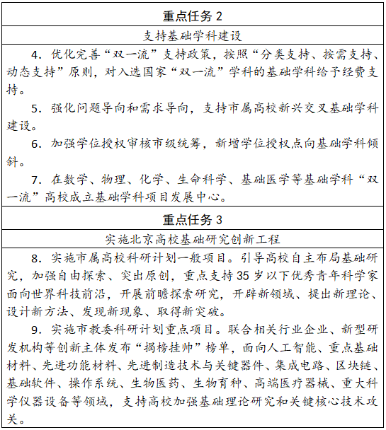 北京市教育委员会 北京市财政局关于印发《关于加快推动北京高校基础研究高质量发展的意见》的通知