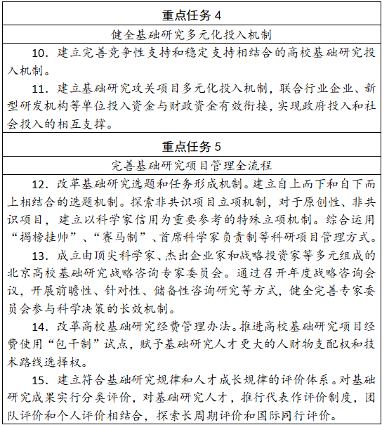 北京市教育委员会 北京市财政局关于印发《关于加快推动北京高校基础研究高质量发展的意见》的通知