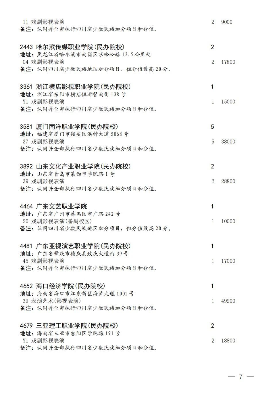 关于四川省2023年普通高校招生艺术体育类专科批第三次征集志愿的通知