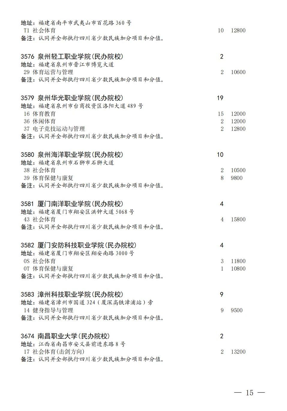 关于四川省2023年普通高校招生艺术体育类专科批第三次征集志愿的通知