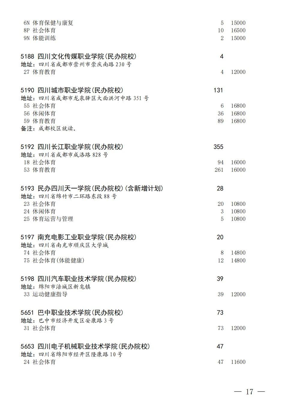 关于四川省2023年普通高校招生艺术体育类专科批第三次征集志愿的通知