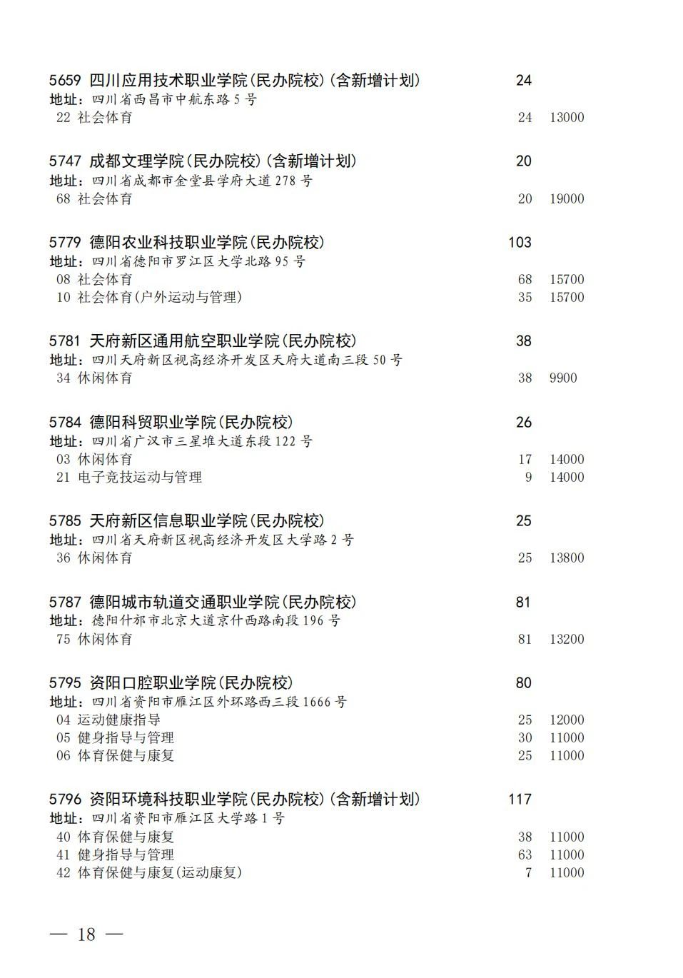 关于四川省2023年普通高校招生艺术体育类专科批第三次征集志愿的通知