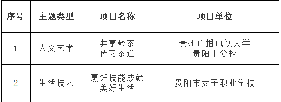 贵阳市2个项目入选教育部“能者为师”实践创新项目