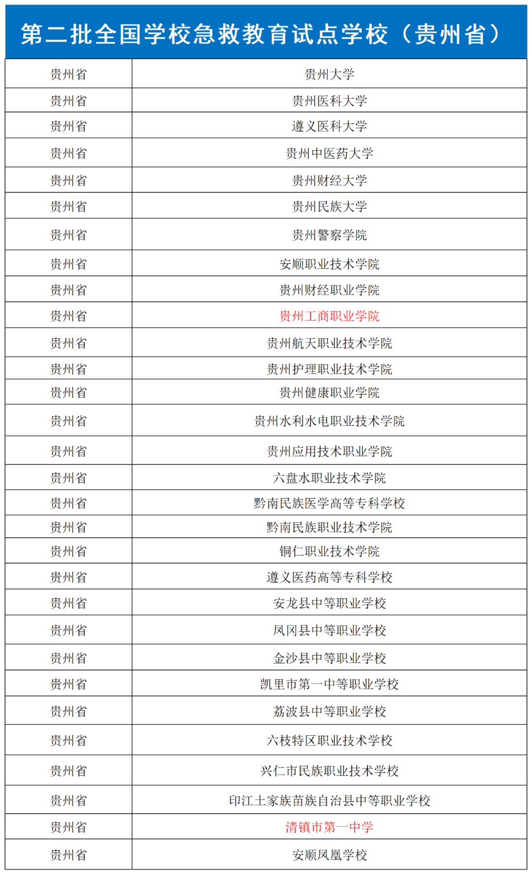 贵阳2所学校入围！第二批全国学校急救教育试点学校认定结果公示