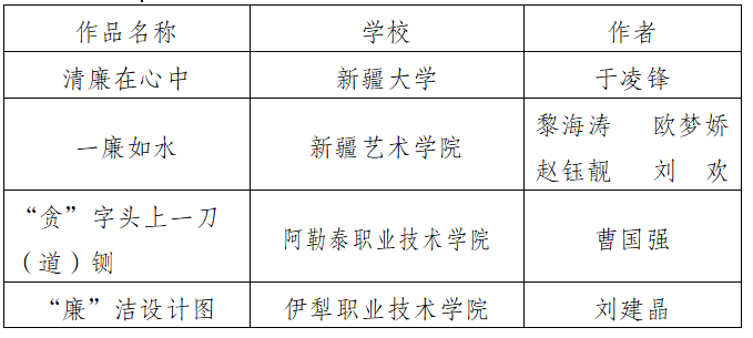 我区高校在教育部第八届“高校廉洁教育系列活动”中获佳绩