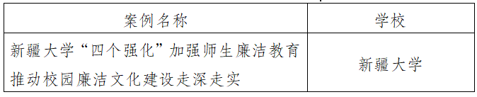 我区高校在教育部第八届“高校廉洁教育系列活动”中获佳绩