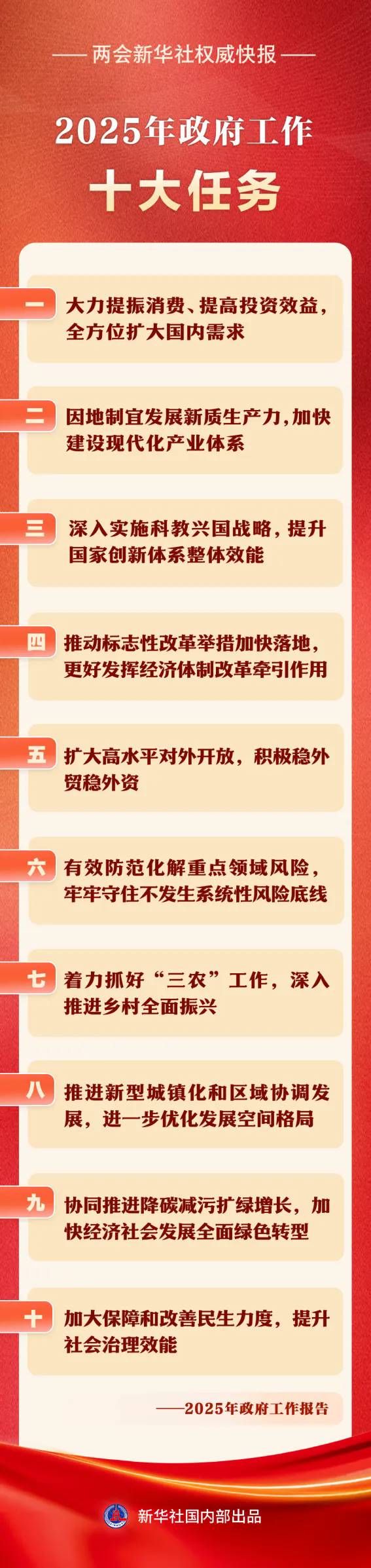 2025年政府工作十大任务