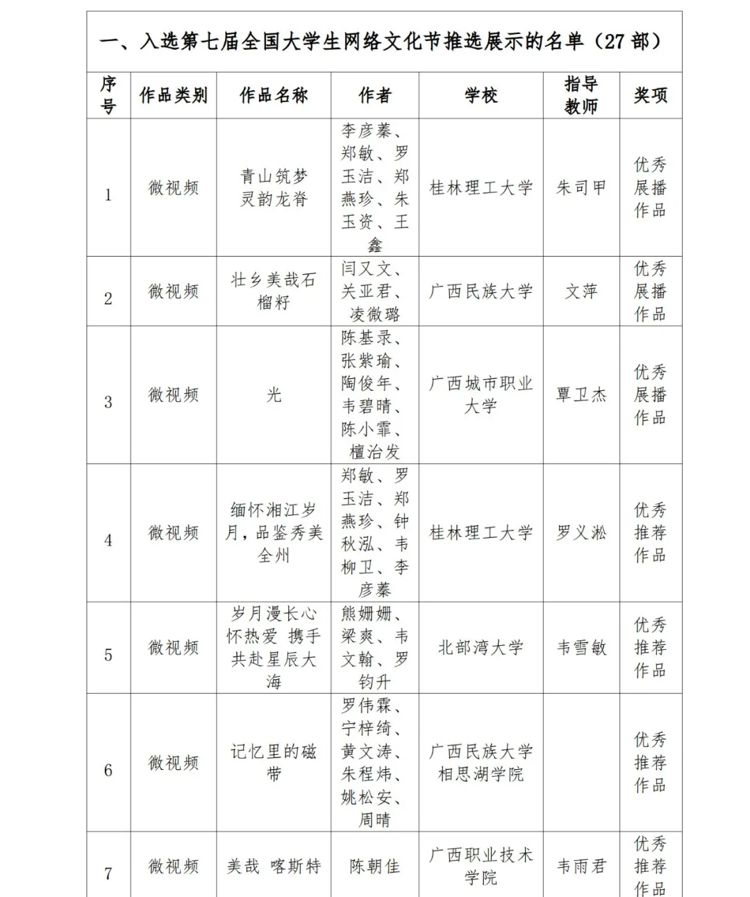 广西50部师生思政作品入选第七届全国大学生网络文化节和高校网络教育优秀作品推选展示活动