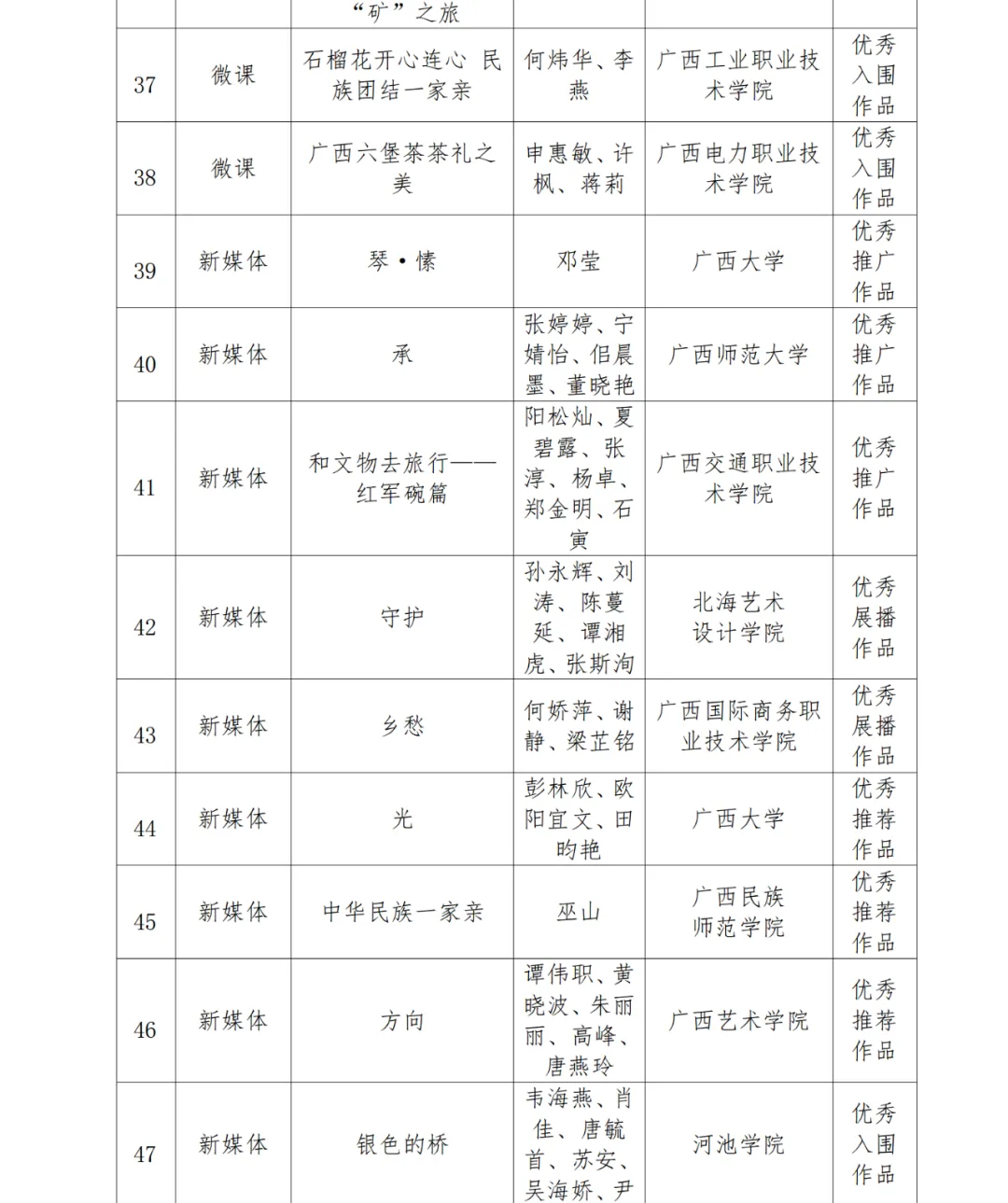 广西50部师生思政作品入选第七届全国大学生网络文化节和高校网络教育优秀作品推选展示活动